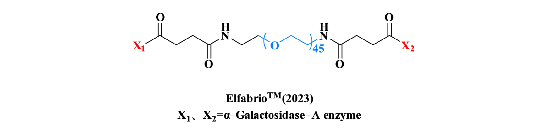 The structure of Elfabrio.