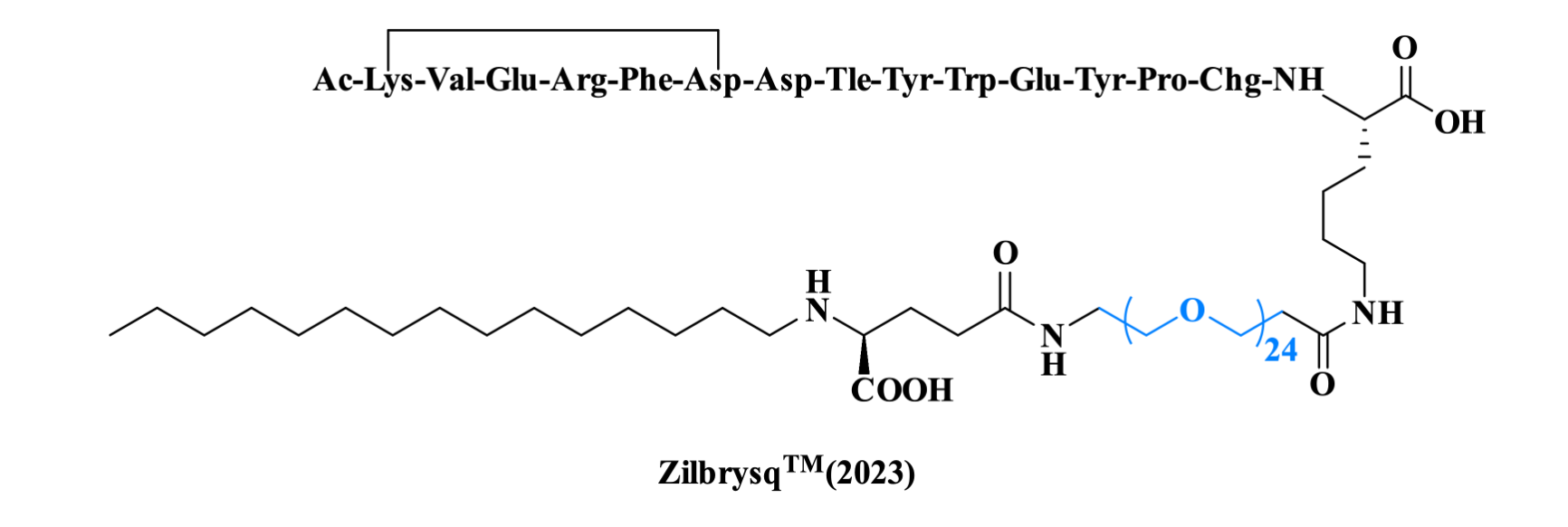 The structure of Zilbrysq.