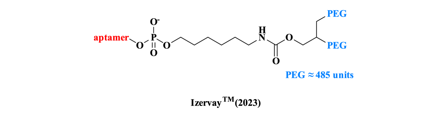 The structure of Zilbrysq.