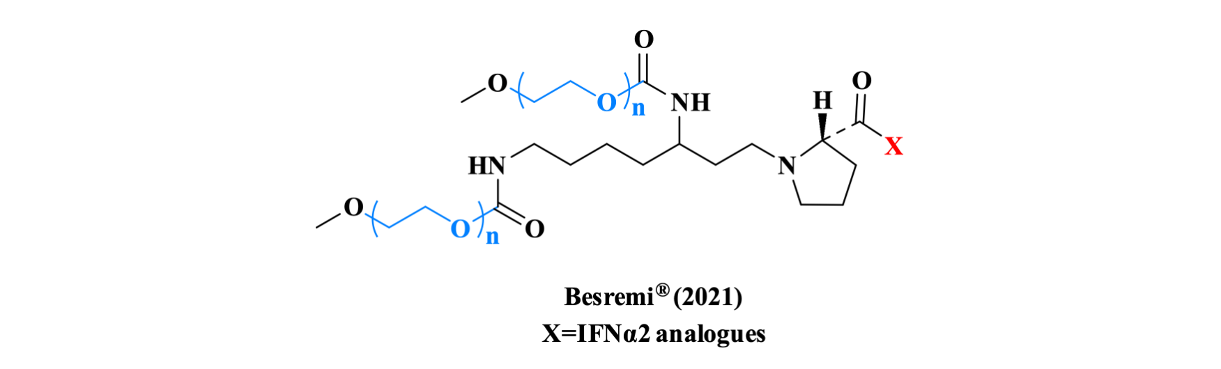 The structure of Besremi.