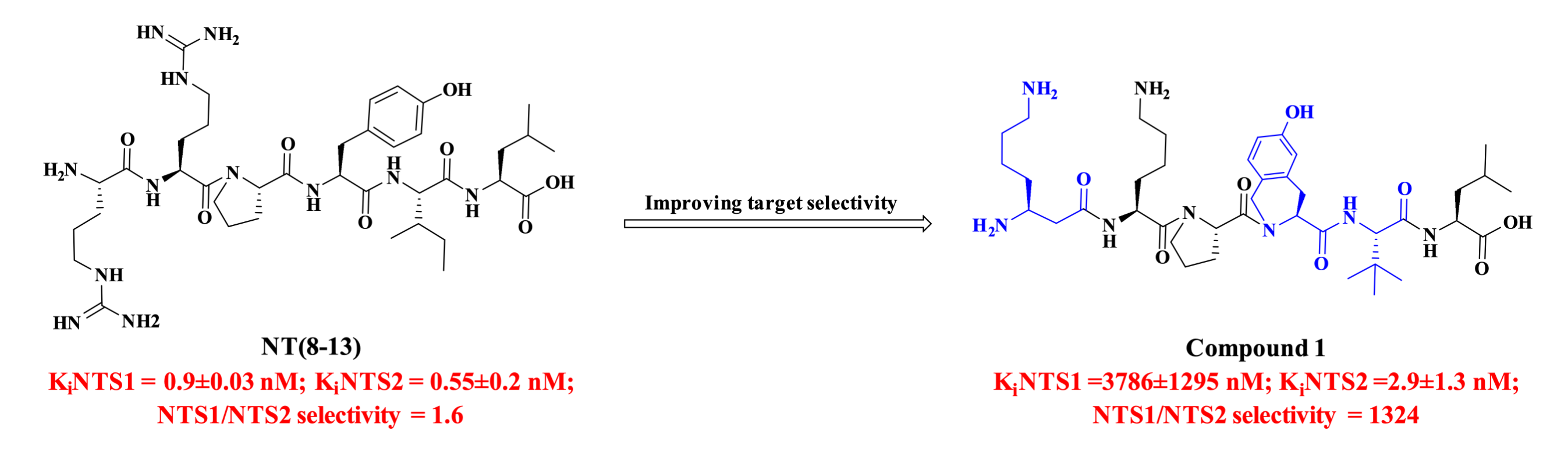 Figure 3. UAAs peptides with improved target selectivity.