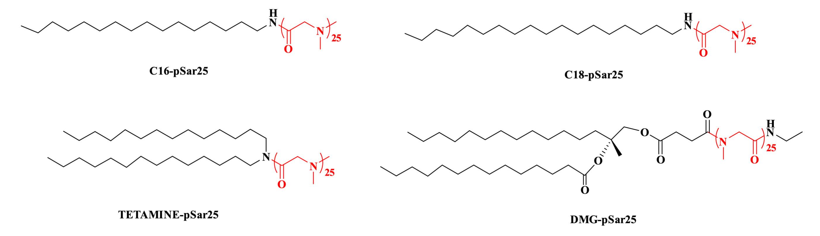 Figure 3. C16-pSar25、C18-pSar25、TETAMINE-pSar25、DMG-pSar25.